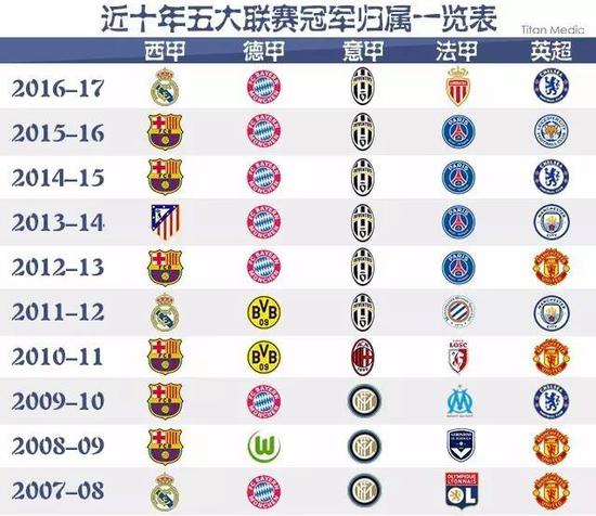 让他更加珍